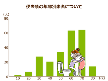 出口 出し 方 便 で 止まる