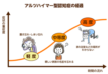 Q A 認知症はどのように進行していくのですか みんなの介護