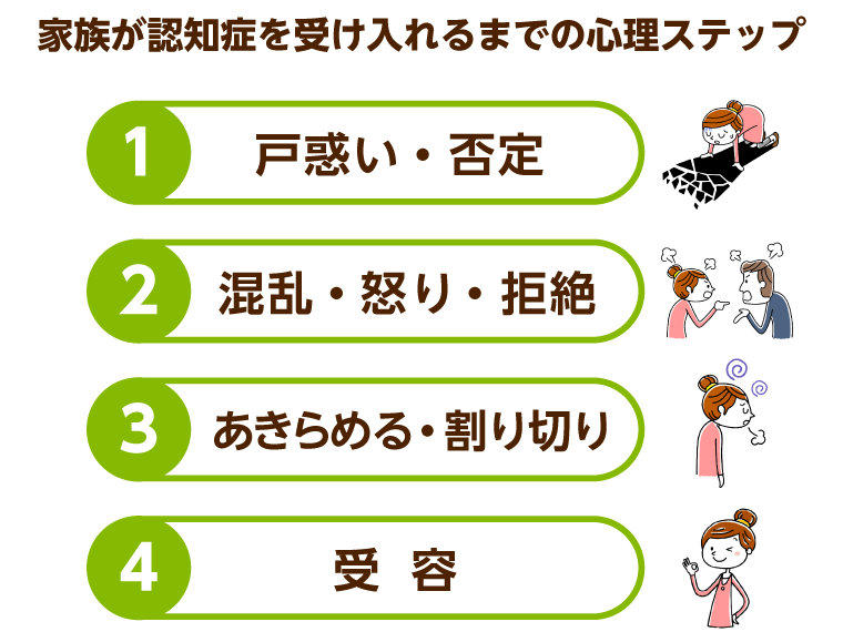 高齢者デイケア 心療内科、精神科を標榜している、埼玉県草加市にあるうつ病、不安障害、統合失調症、認知症を治療している
