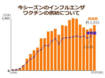 死亡 数 インフルエンザ 2019 日本