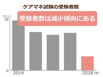 ケアマネの給料アップが次の介護報酬改定の焦点に でも月収48万円ないと 普通の生活 は送れない ニッポンの介護学 みんなの介護