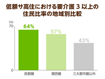 サ高住の 囲い込み に厚労省がストップ 過剰なサービス押しつけに対する実地指導を呼びかけ ニッポンの介護学 みんなの介護