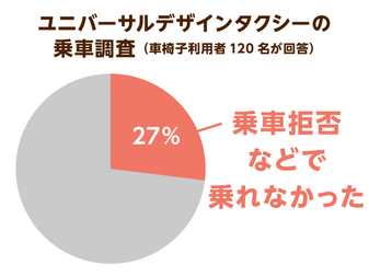 車椅子に安全基準未満の製品があると判明 販売台数が伸びる一方 安全性の確保にはまだ課題が ニッポンの介護学 みんなの介護