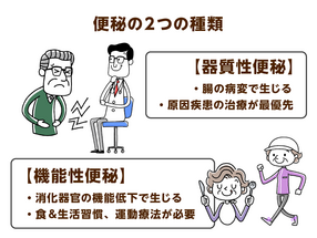 加齢やストレスなどで生じる 便秘 種類と便の性質 状態に応じて 効果的な下剤を正しく選びましょう 介護の教科書 みんなの介護