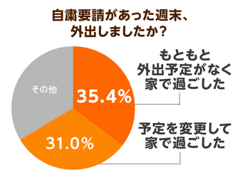 外出自粛が高齢者の コロナうつ の原因に 研究で明らかになった予防のための運動とは ニッポンの介護学 みんなの介護