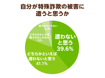 新型コロナ拡大の便乗詐欺が大流行 高齢者を孤立させない社会が詐欺被害を防ぐ ニッポンの介護学 みんなの介護