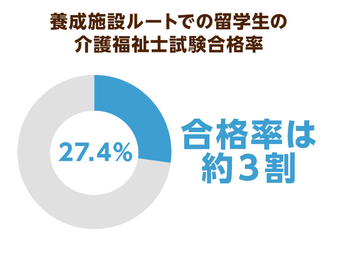 介護福祉士試験の義務化は５年間先送り 背景には人材不足 一方で特定処遇改善加算の取得は半数程度に留まる ニッポンの介護学 みんなの介護
