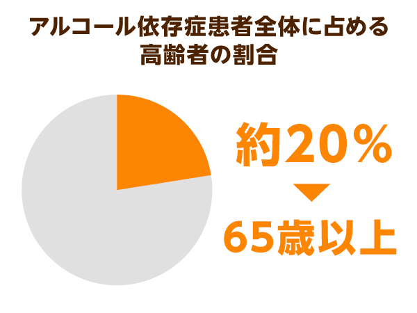 アルコール依存症の高齢者がコロナ禍で急増！アルコール性認知症発症の危険性も｜ニッポンの介護学｜みんなの介護