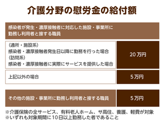 金 コロナ 師 給付 看護