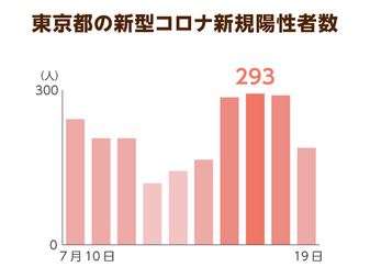 慰労金の申請が7月日より開始 介護職への支援が進む一方で新型コロナ第2波への備えはどうする ニッポンの介護学 みんなの介護
