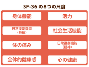 Qol支援で大切な３つのポイント 機能訓練だけでは不十分 まずは利用者に寄り添いましょう 介護の教科書 みんなの介護