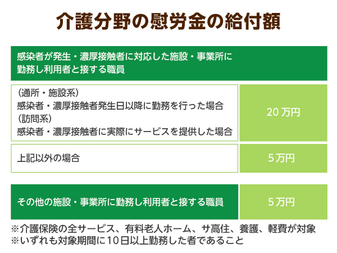 慰労 従事 埼玉 金 県 者 医療