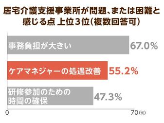 ケアマネ試験の受験者数はいまだ低水準 受験資格の厳格化と待遇問題が影響 ニッポンの介護学 みんなの介護